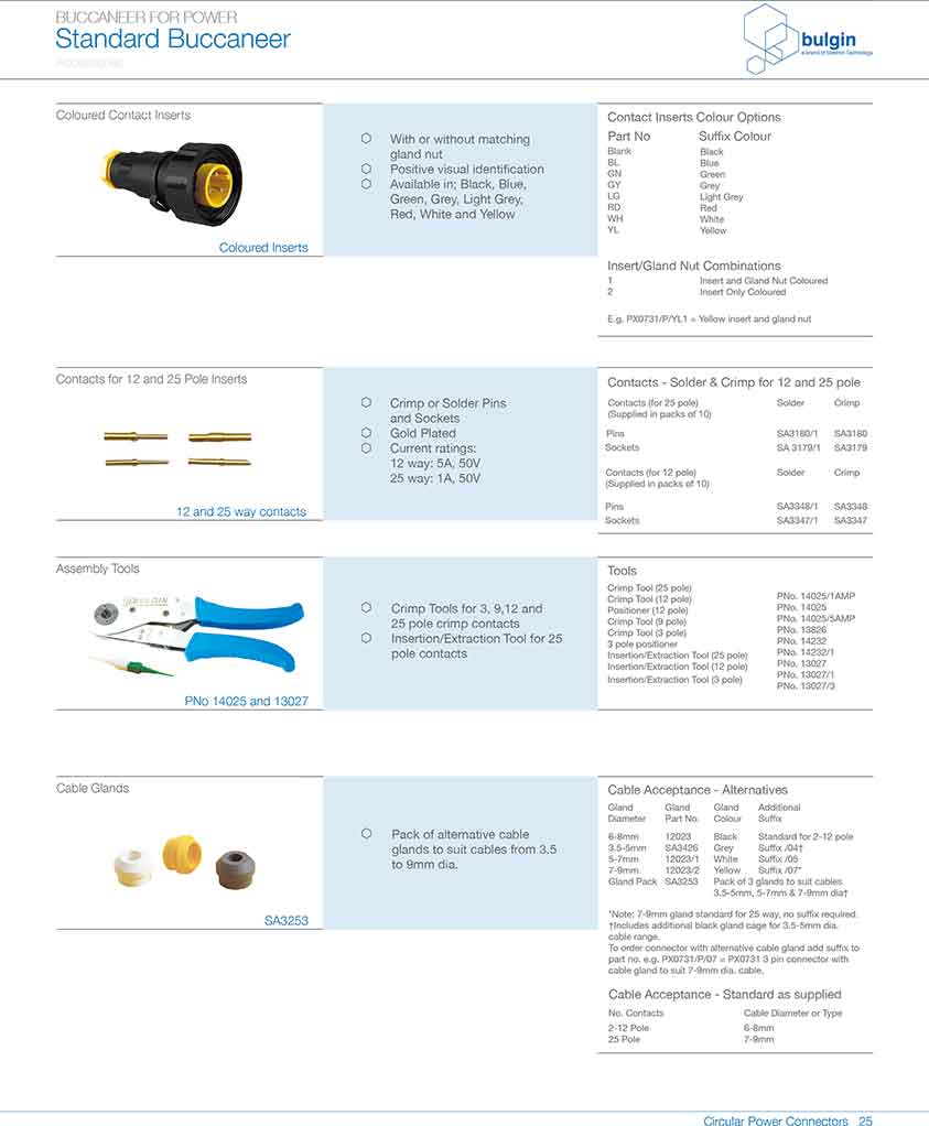 小尺寸法蘭安裝連接器應用 小尺寸法蘭安裝連接器應用