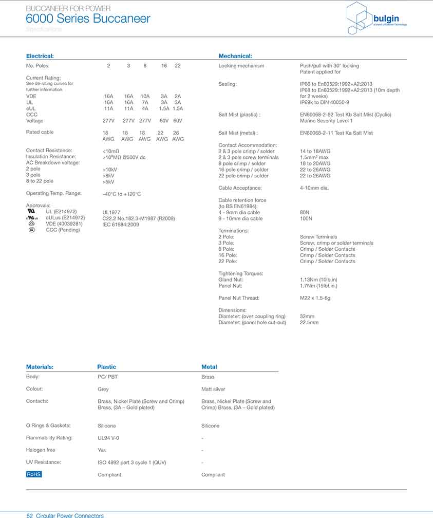 線纜連接器PXP6010技術手冊 線纜連接器PXP6010技術手冊