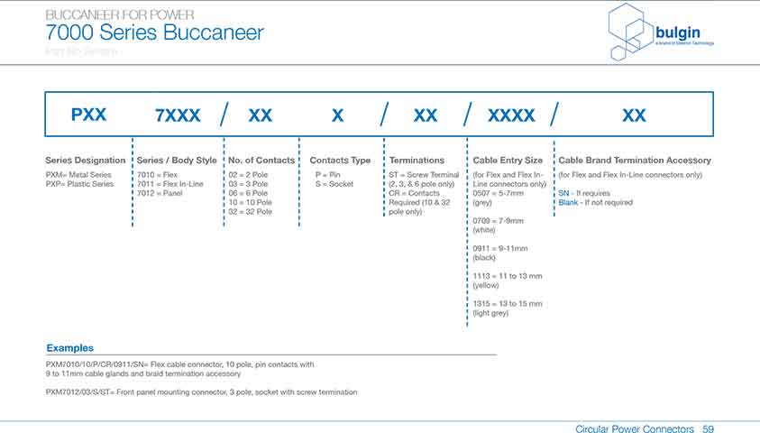 直插式線纜連接器PXP7011參數 直插式線纜連接器PXP7011參數