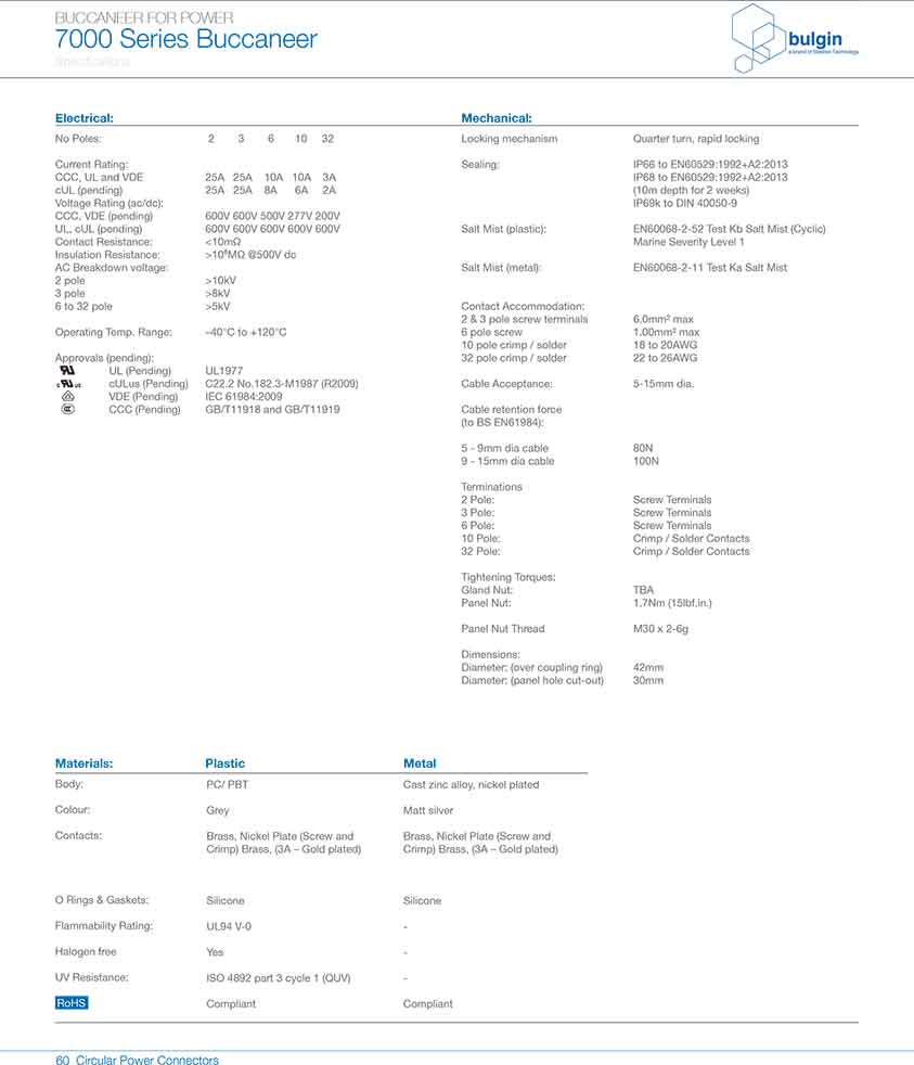 直插式線纜連接器PXP7011技術手冊 直插式線纜連接器PXP7011技術手冊