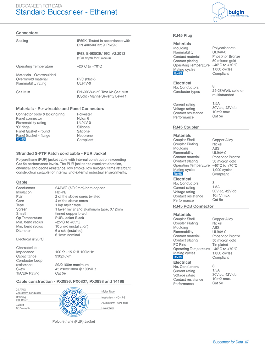 前面板安裝連接器數據 前面板安裝連接器數據