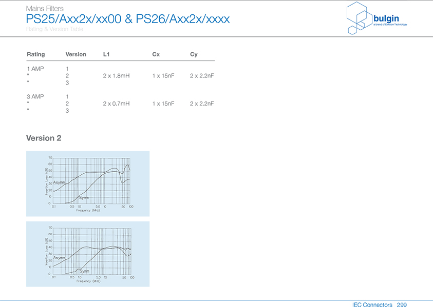 PS25-A帶整體式雙保險絲的帶濾波器曲線 PS25-A帶整體式雙保險絲的帶濾波器曲線