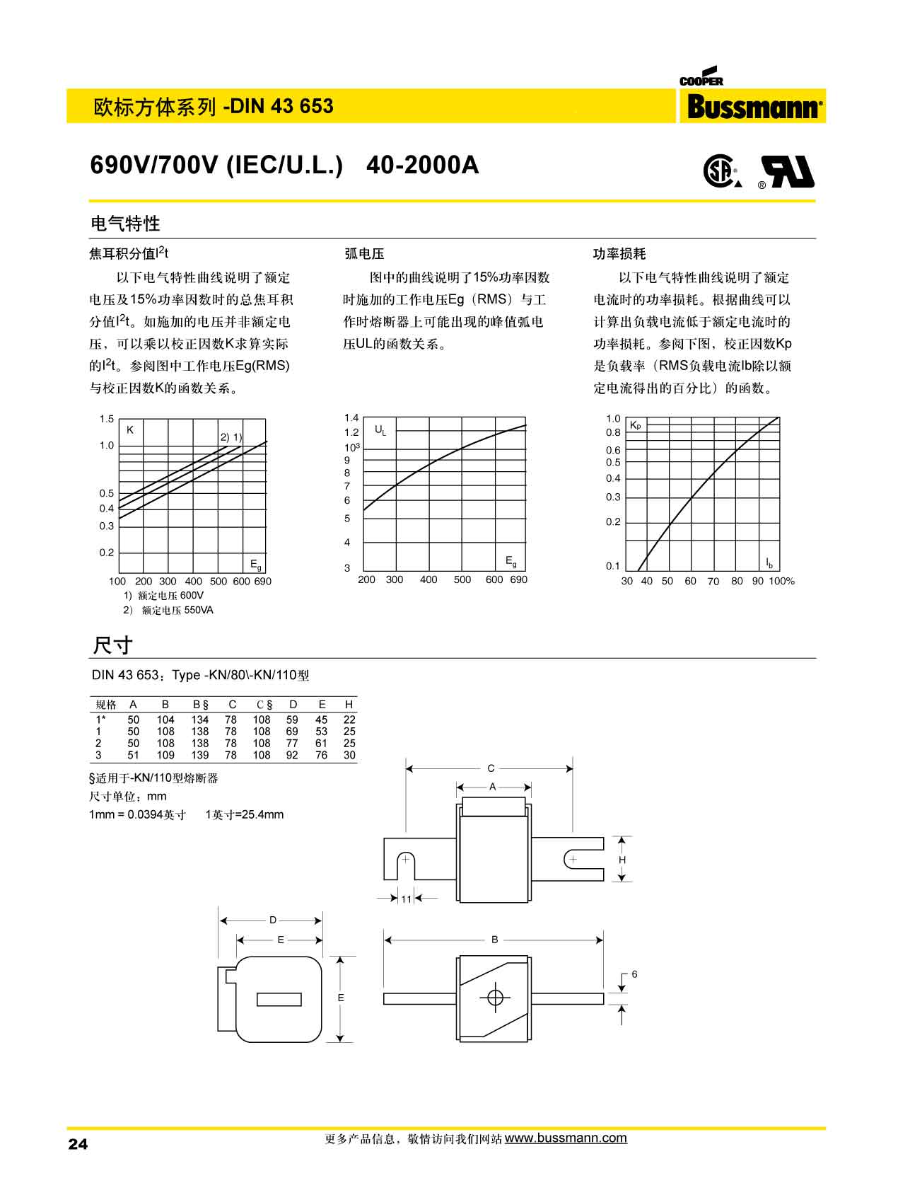 歐標方體DIN43653 690V熔斷器 電氣特性 產品尺寸圖 歐標方體DIN43653 690V熔斷器 電氣特性 產品尺寸圖