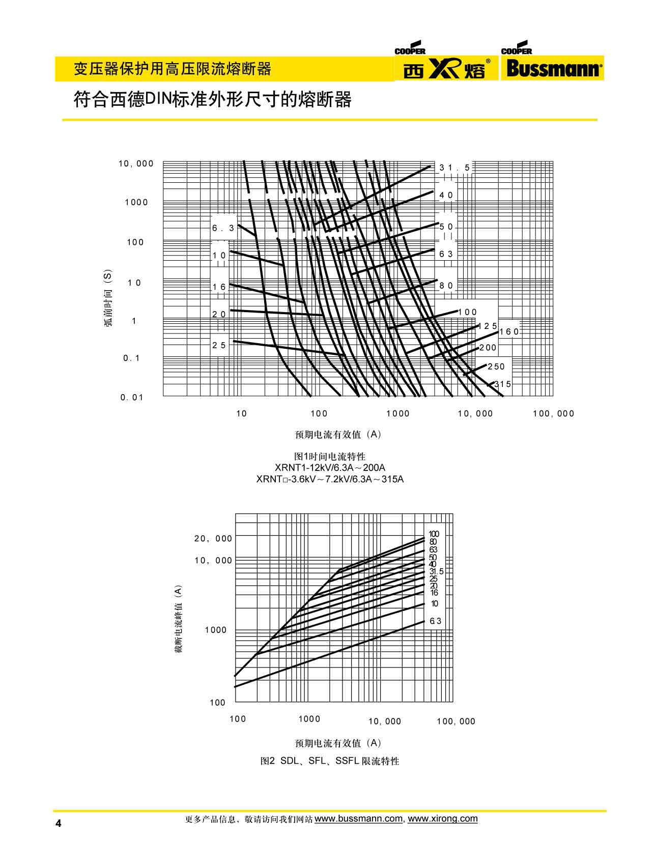 變壓器保護用高壓限流熔斷器曲線 變壓器保護用高壓限流熔斷器曲線