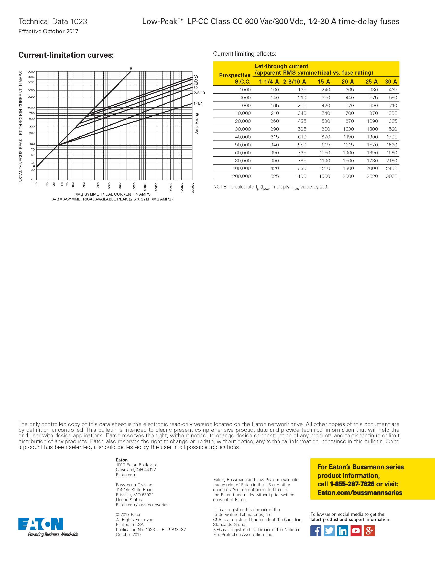 LP-CC系列10*38延時熔斷器曲線圖 LP-CC系列10*38延時熔斷器曲線圖