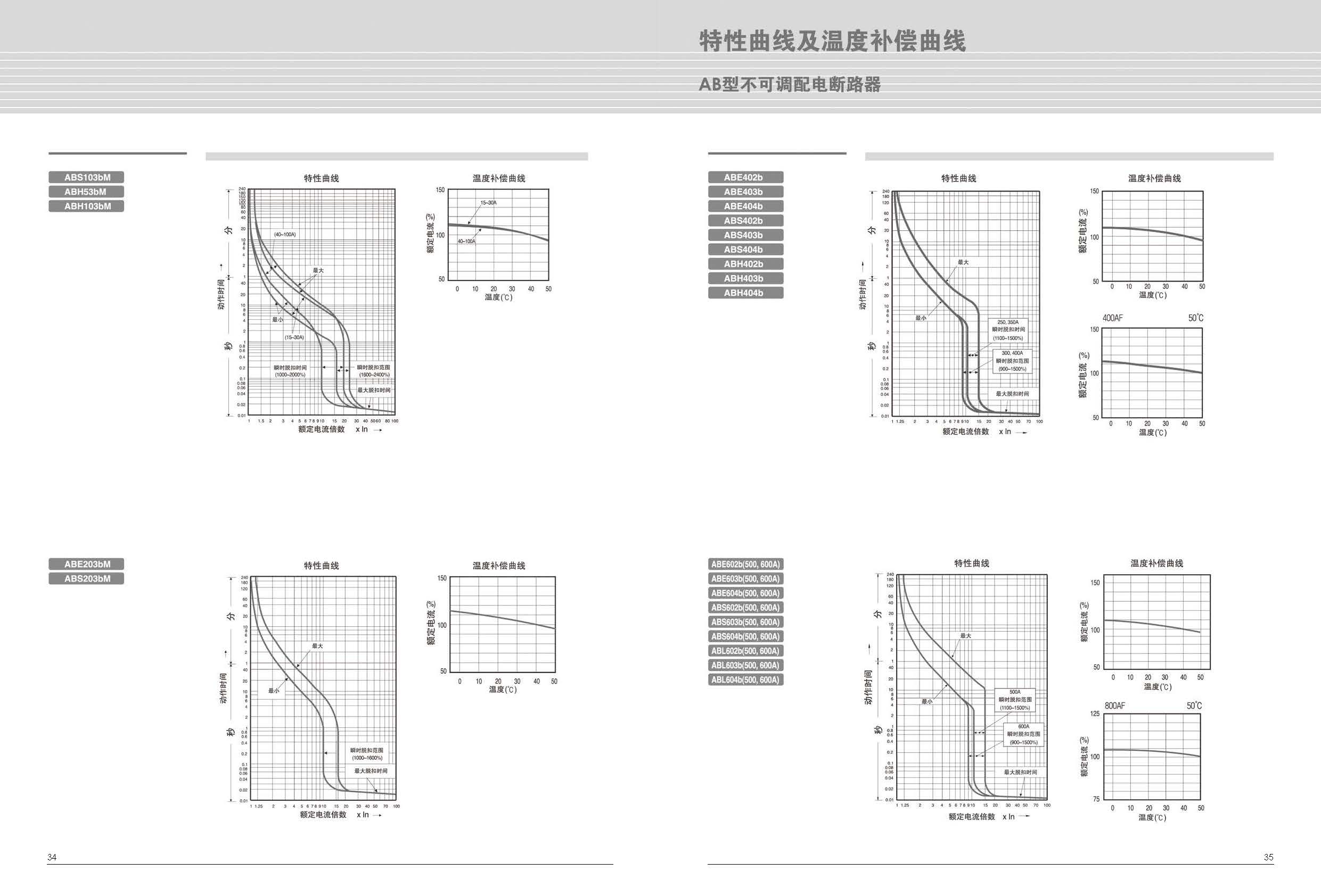 ABE系列塑殼斷路器特性 ABE系列塑殼斷路器特性
