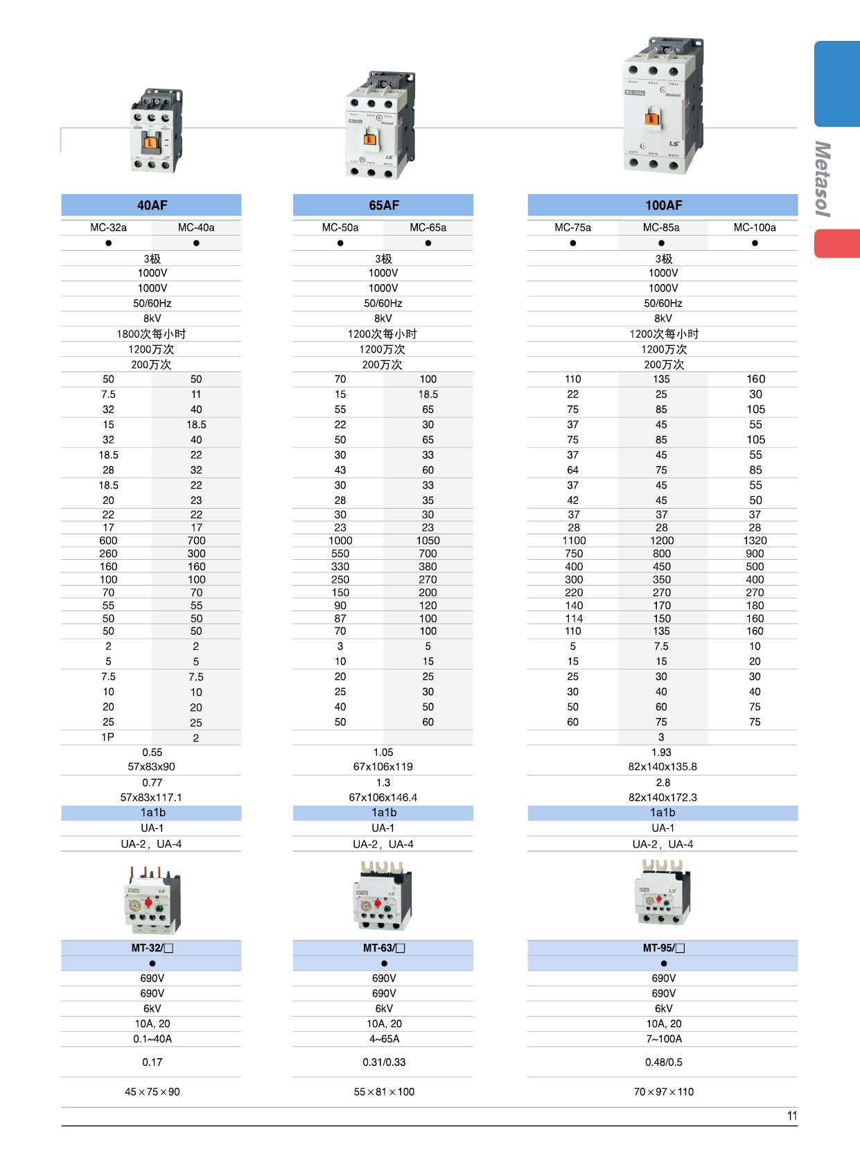 MC系列接觸器參數(shù) MC系列接觸器參數(shù)