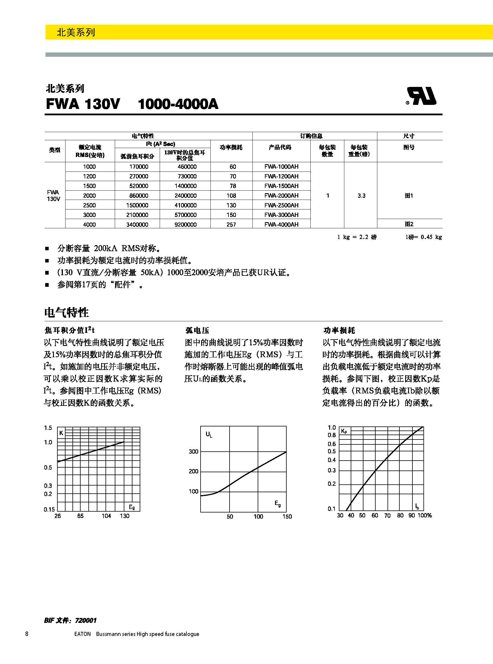 北美熔斷器系列FWA 130V規格說明.jpg 北美熔斷器系列FWA 130V規格說明.jpg