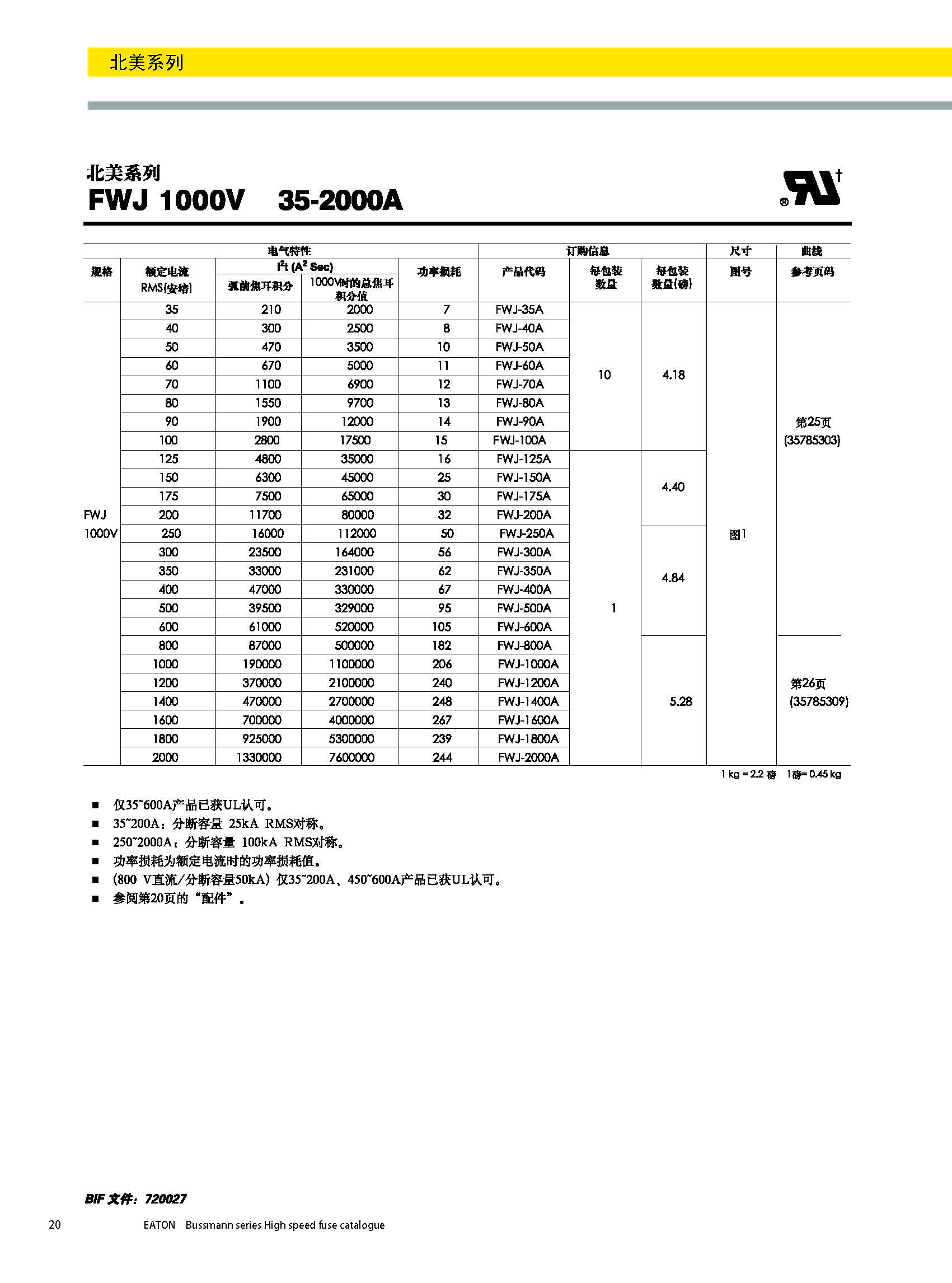 北美熔斷器系列FWJ技術(shù)參數(shù).jpg 北美熔斷器系列FWJ技術(shù)參數(shù).jpg
