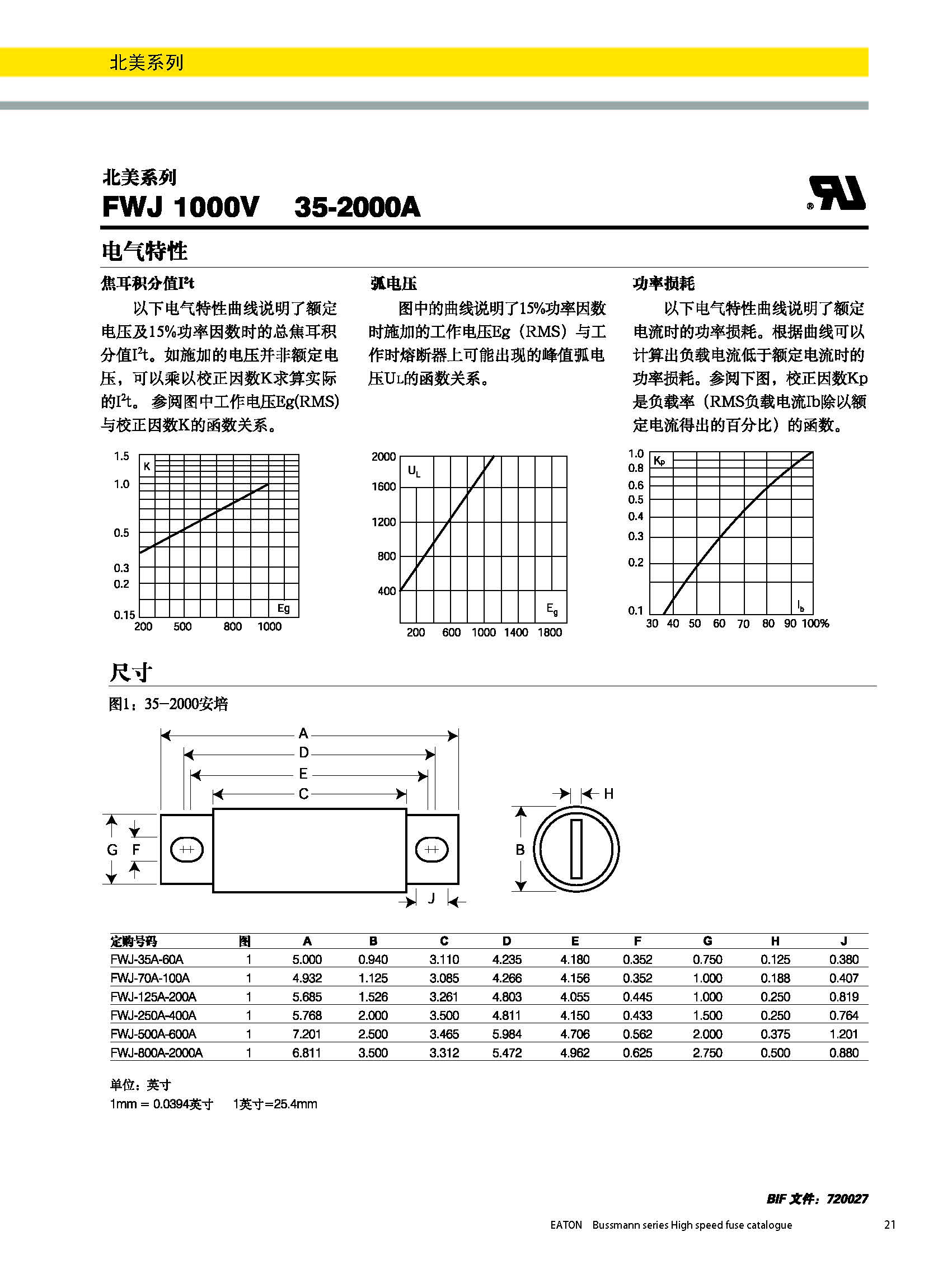 北美熔斷器系列FWJ 1000v規(guī)格、尺寸.jpg 北美熔斷器系列FWJ 1000v規(guī)格、尺寸.jpg