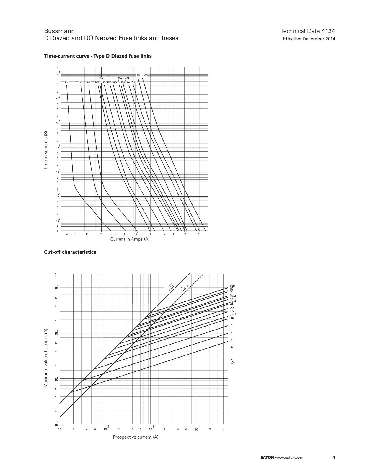 BUSSMANN D型酒瓶是熔斷器 電氣特性 BUSSMANN D型酒瓶是熔斷器 電氣特性