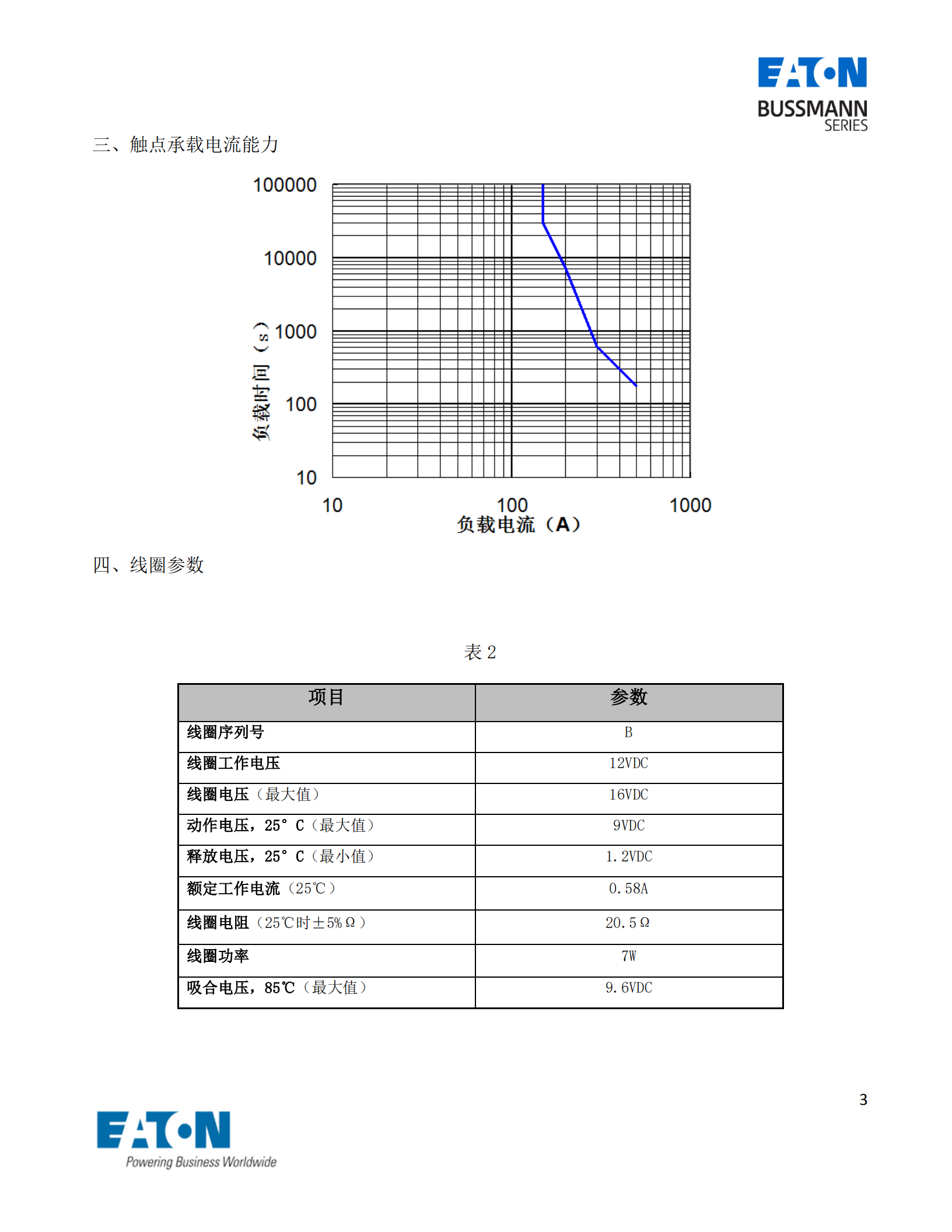 EVC-AB-150S直流接觸器曲線圖 EVC-AB-150S直流接觸器曲線圖